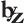 Grupo Byz - Diseño